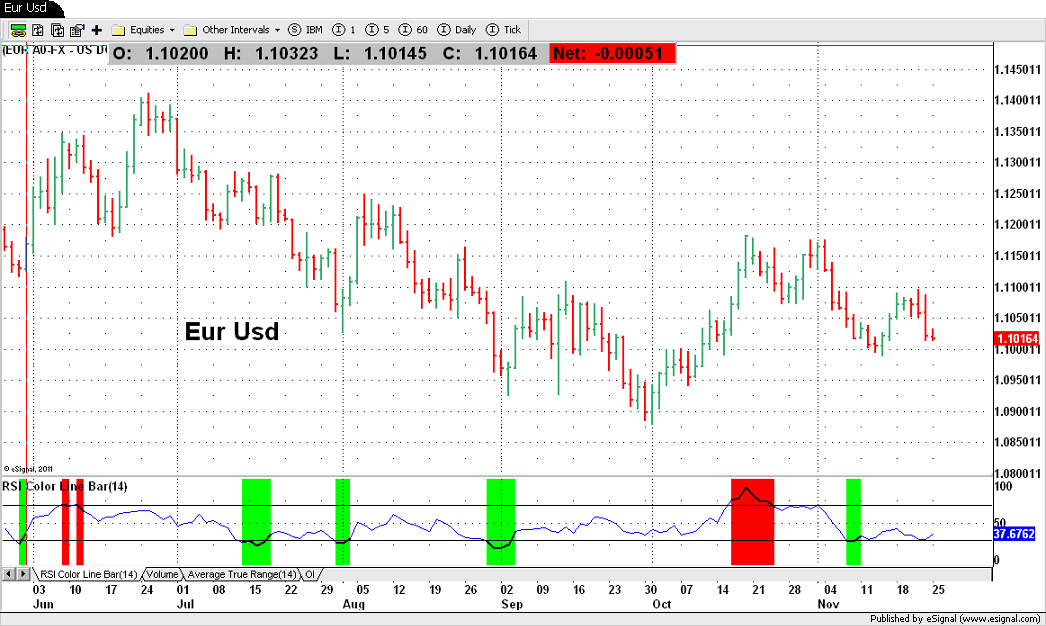 Eur Usd