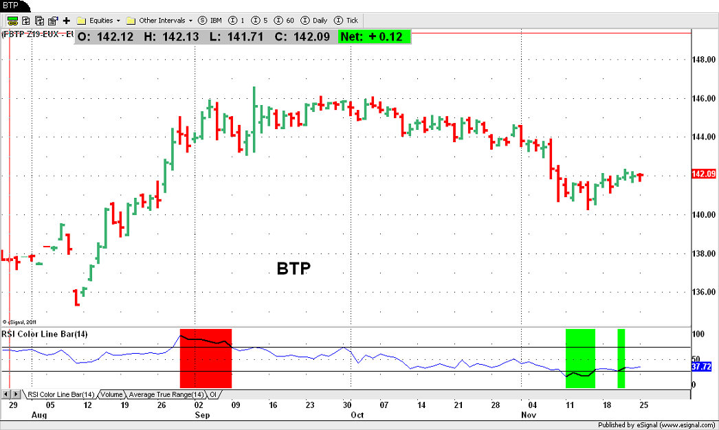 BTP