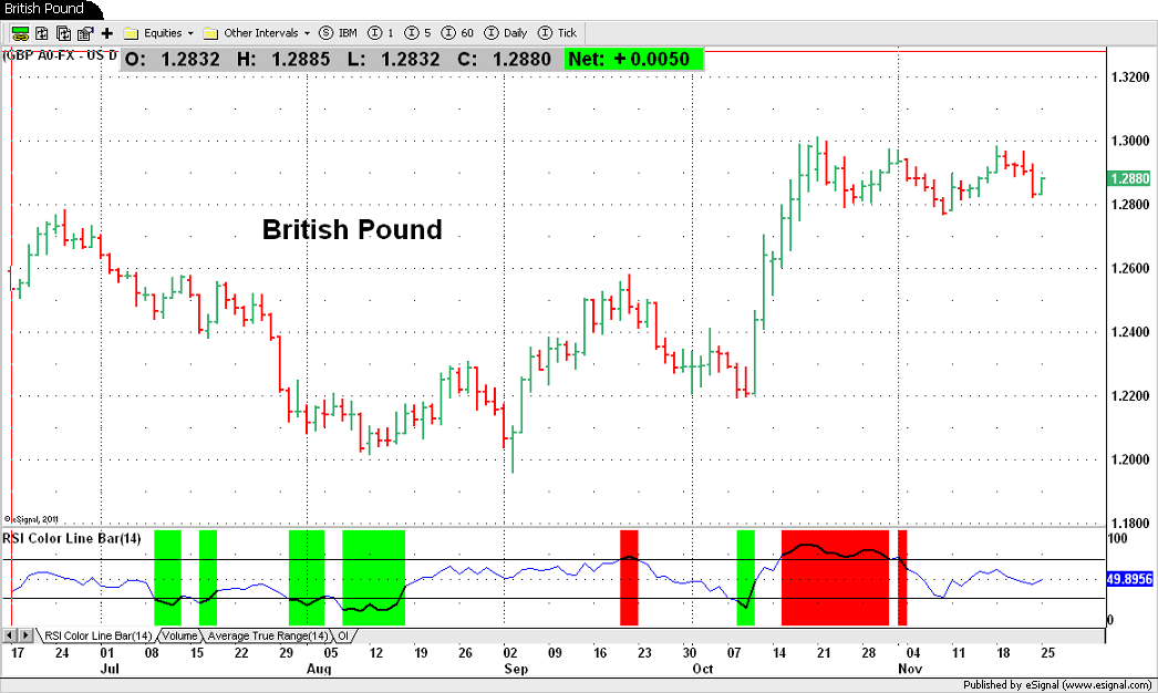 British Pound