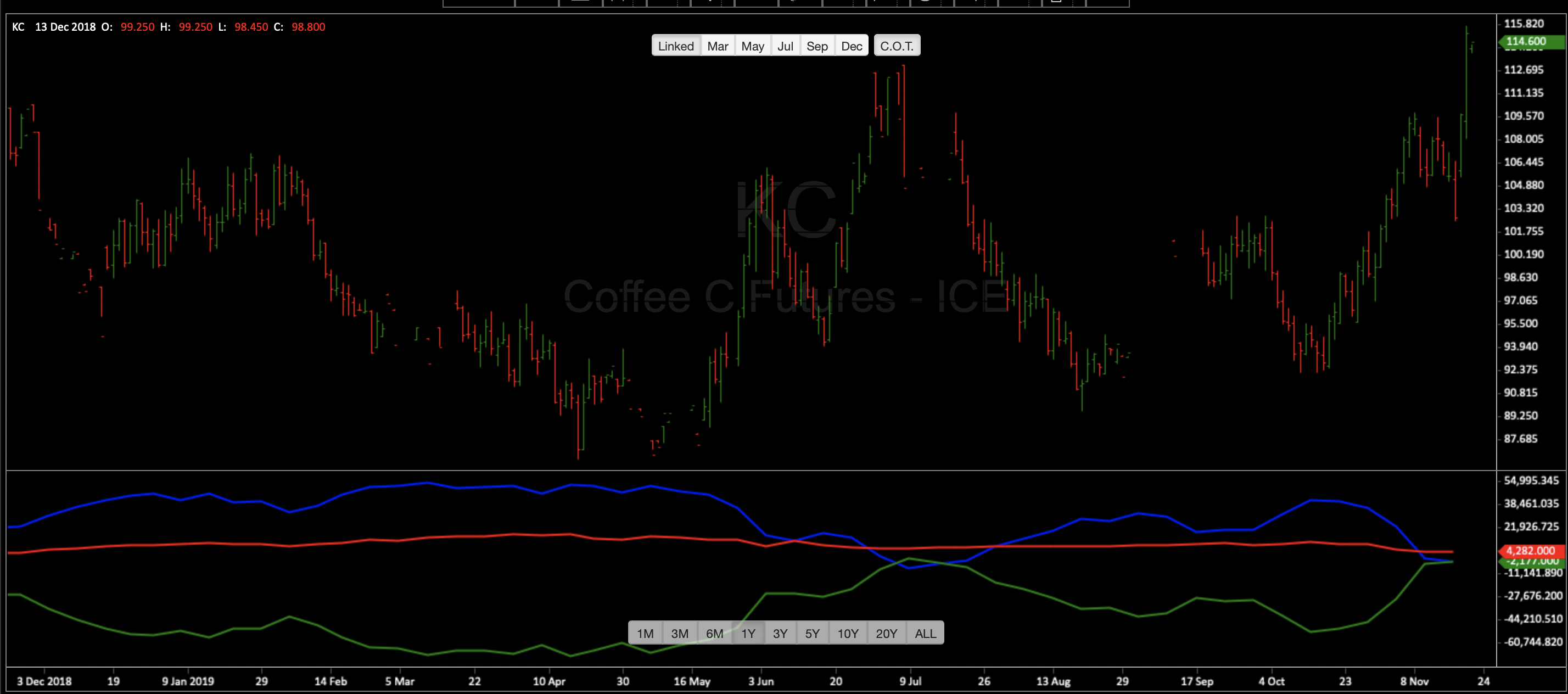 Caffè COT
