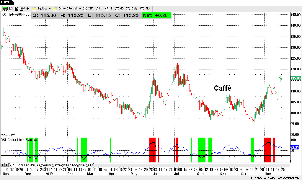 Caffè