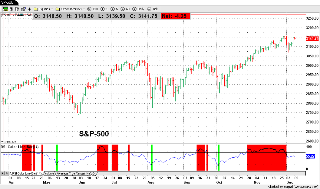S&P-500