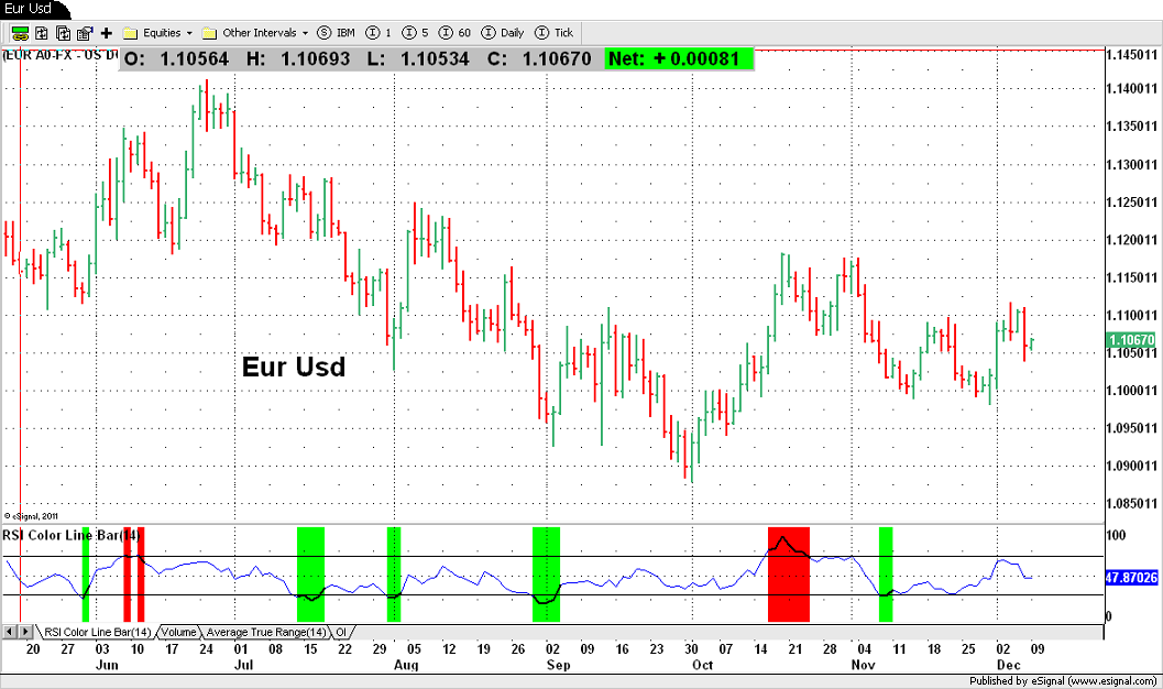 Eur Usd