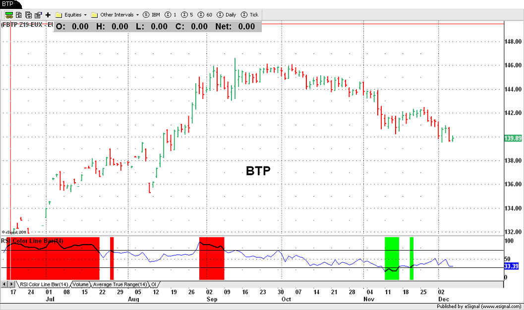 BTP