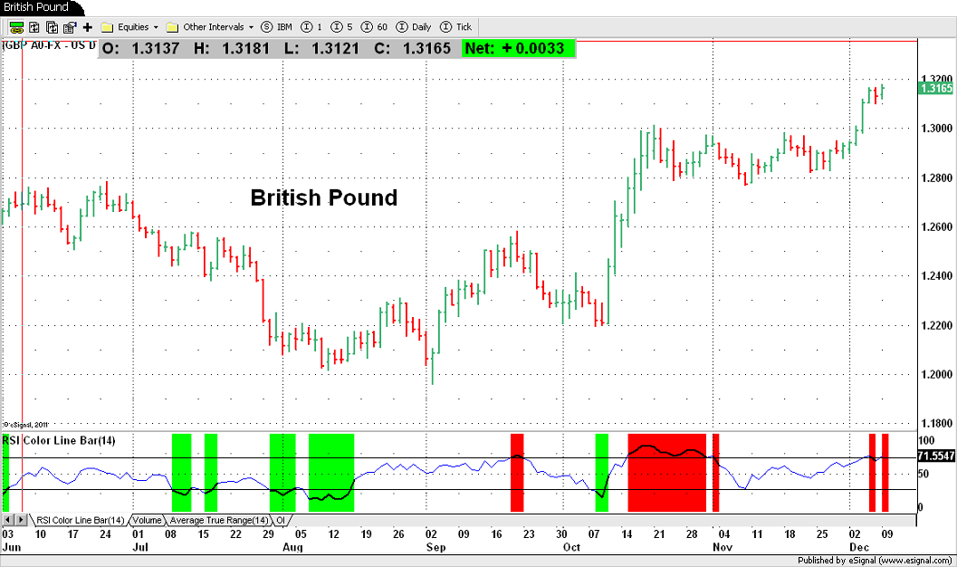 British Pound