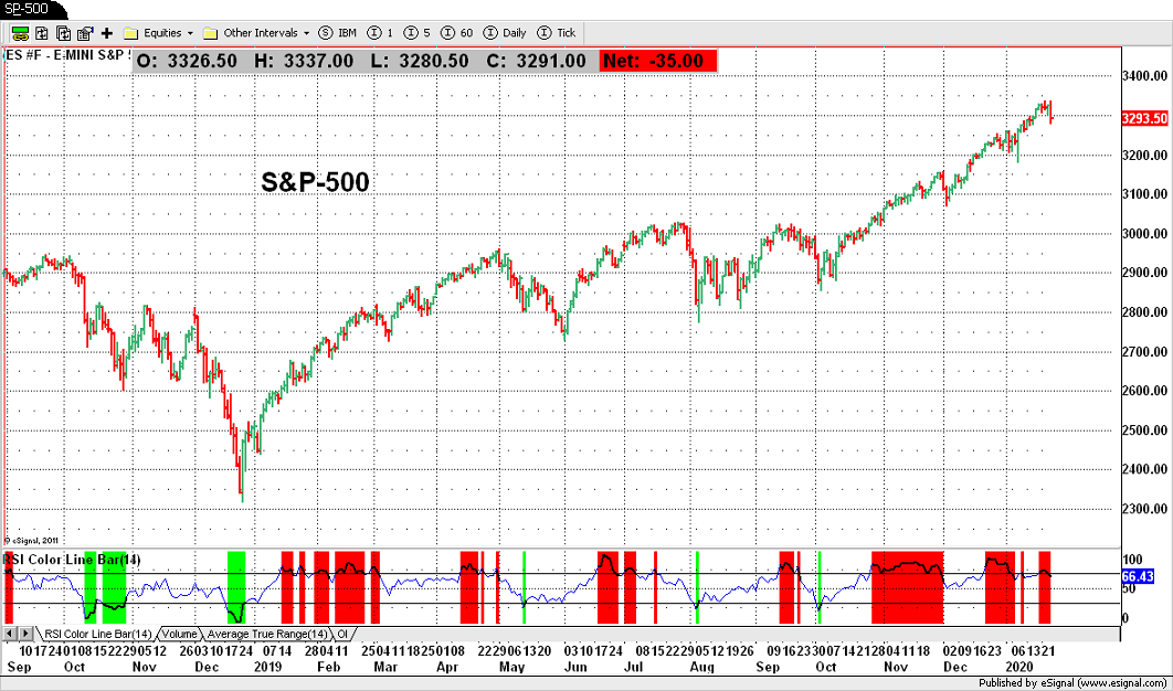 S&P-500