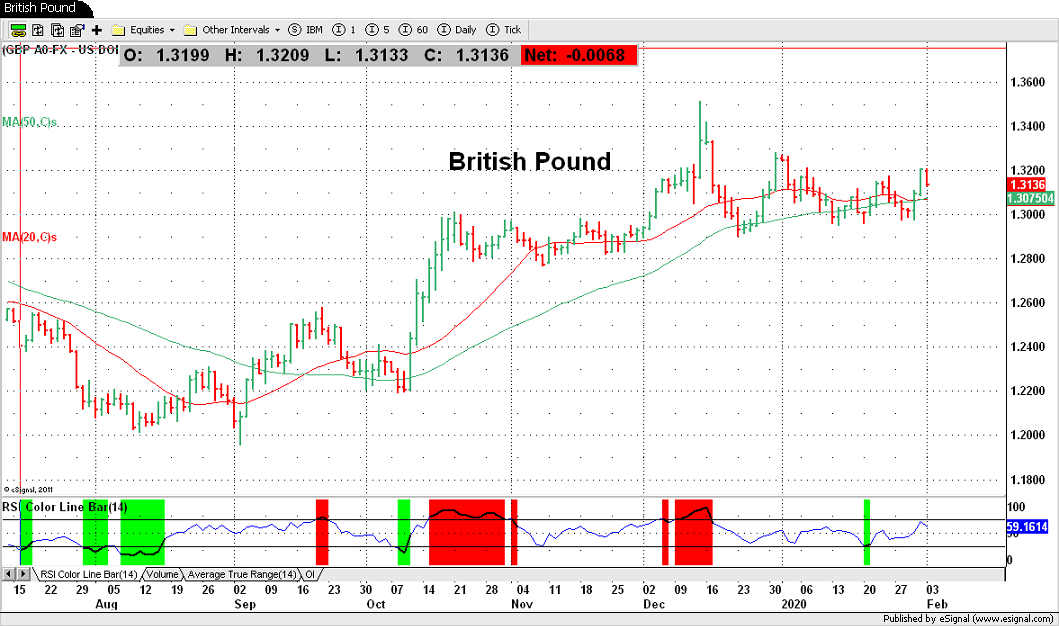 British Pound