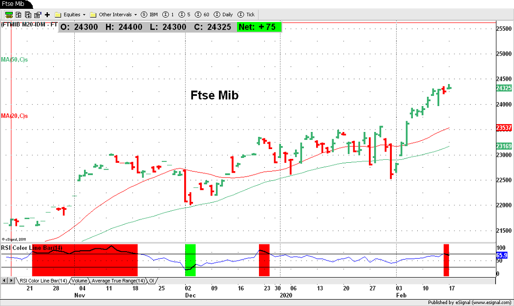 FIB