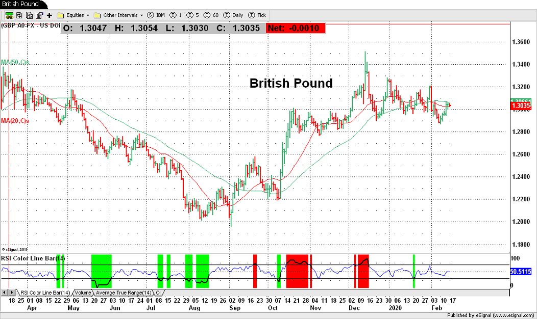 British Pound