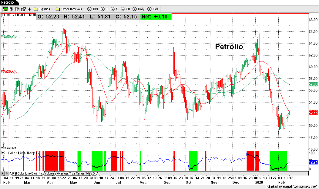 Petrolio