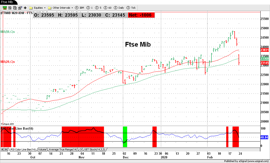 FIB