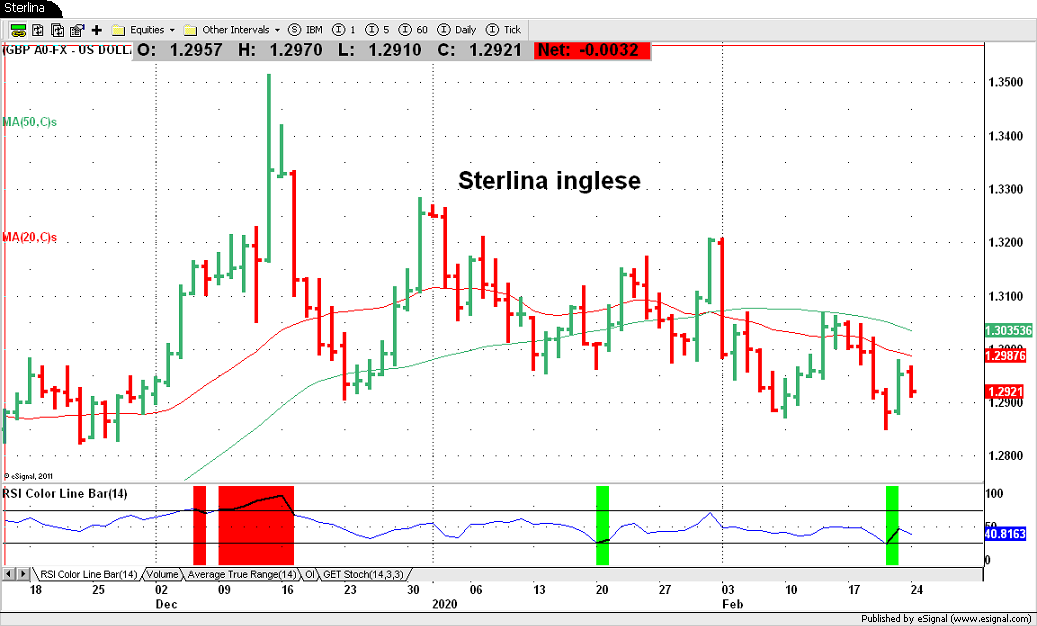 GBP