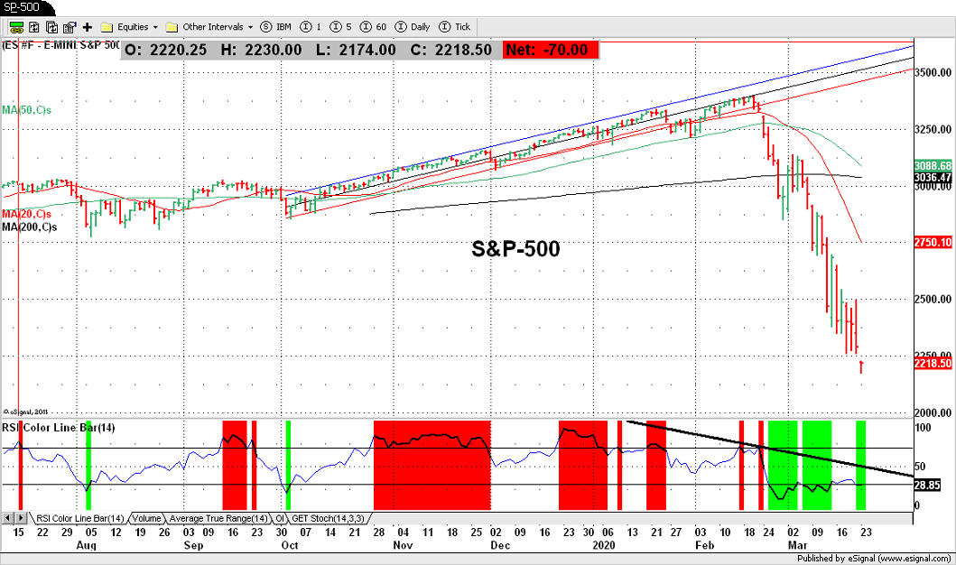 S&P-500