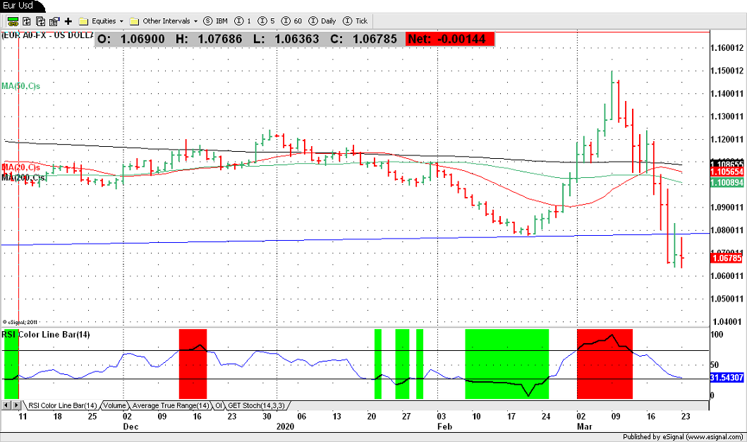 Eur Usd