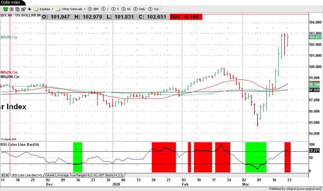 Dollar Incdex