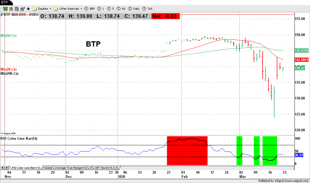 BTP