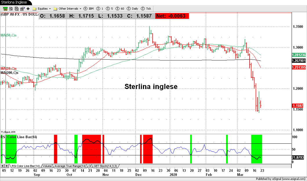 British Pound
