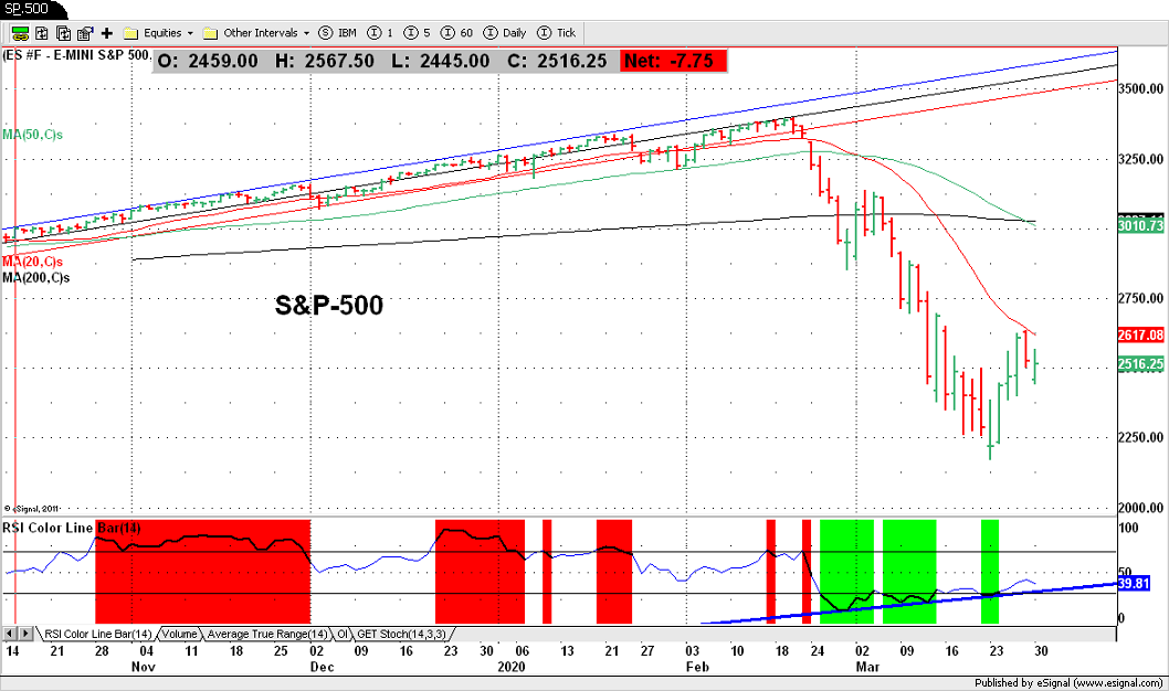 S&P-500