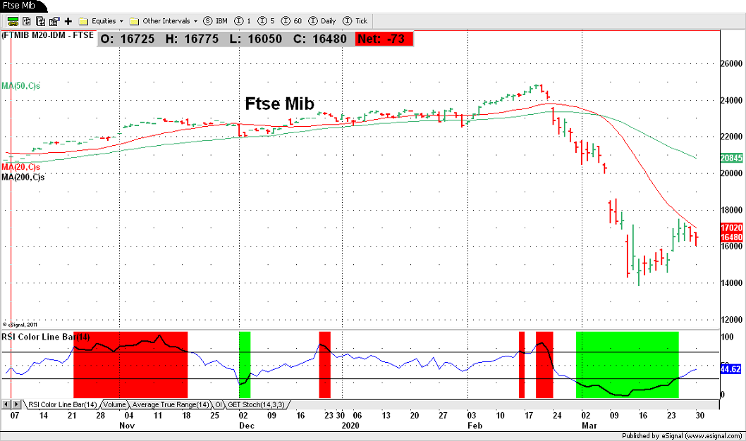 Ftse Mib