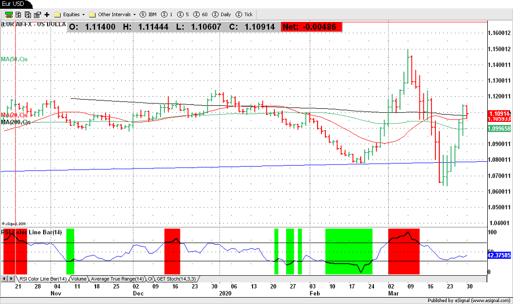 Eur usd