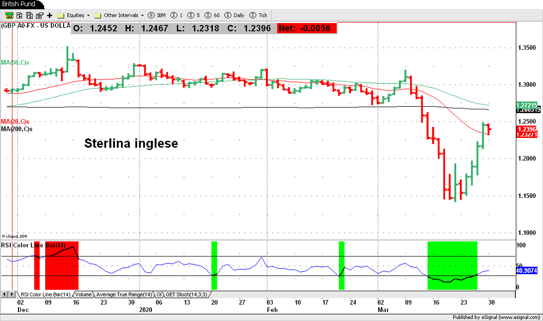 GBP