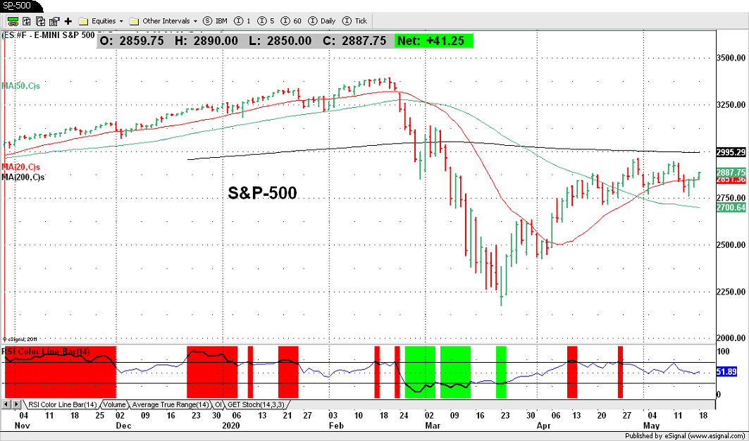 S&P-500