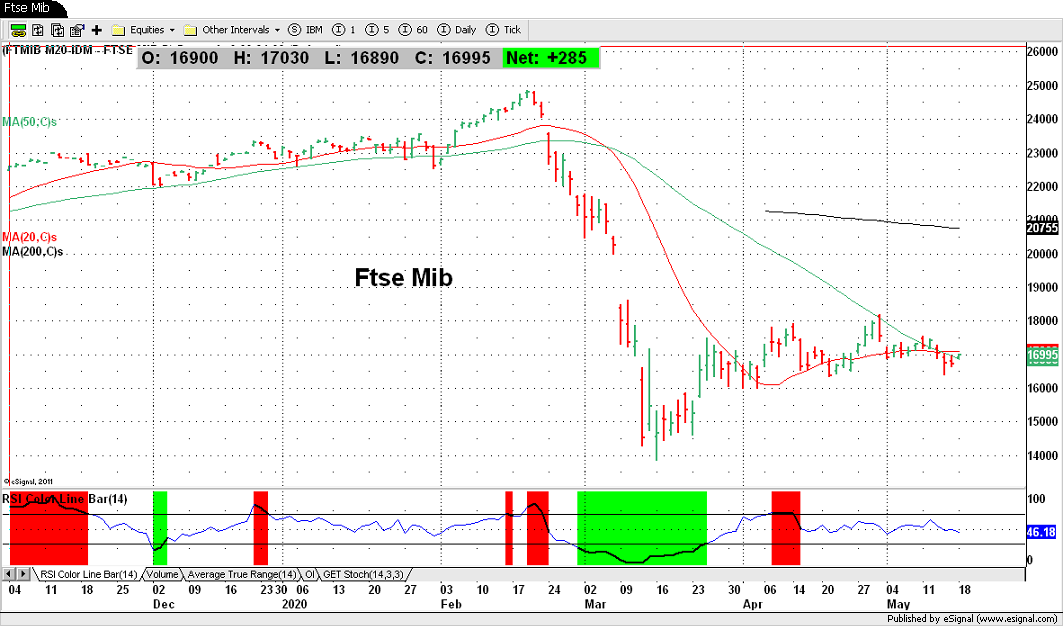 FIB