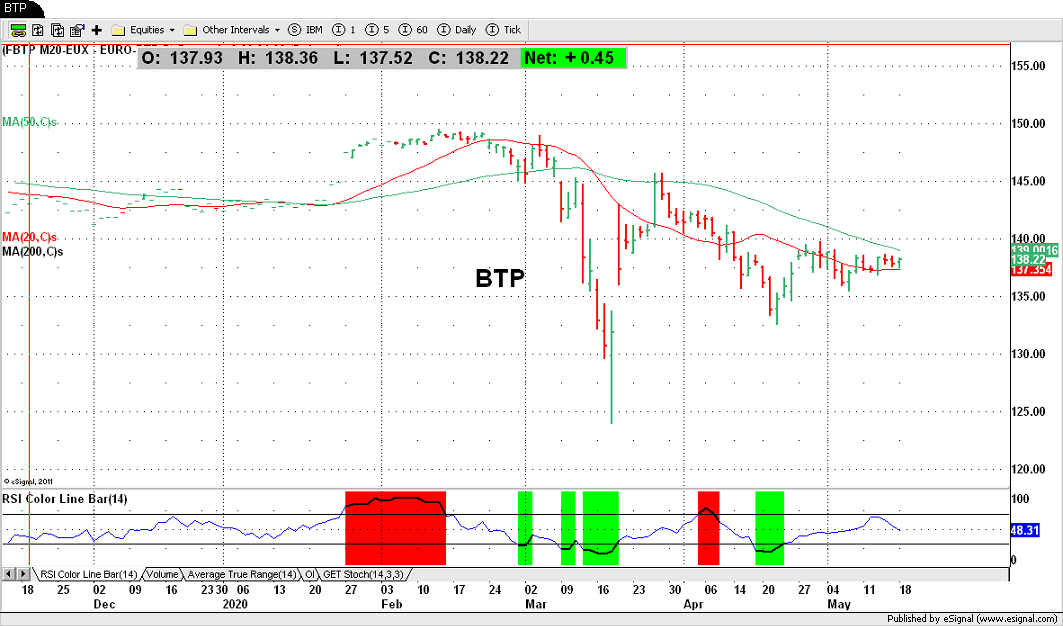 BTP