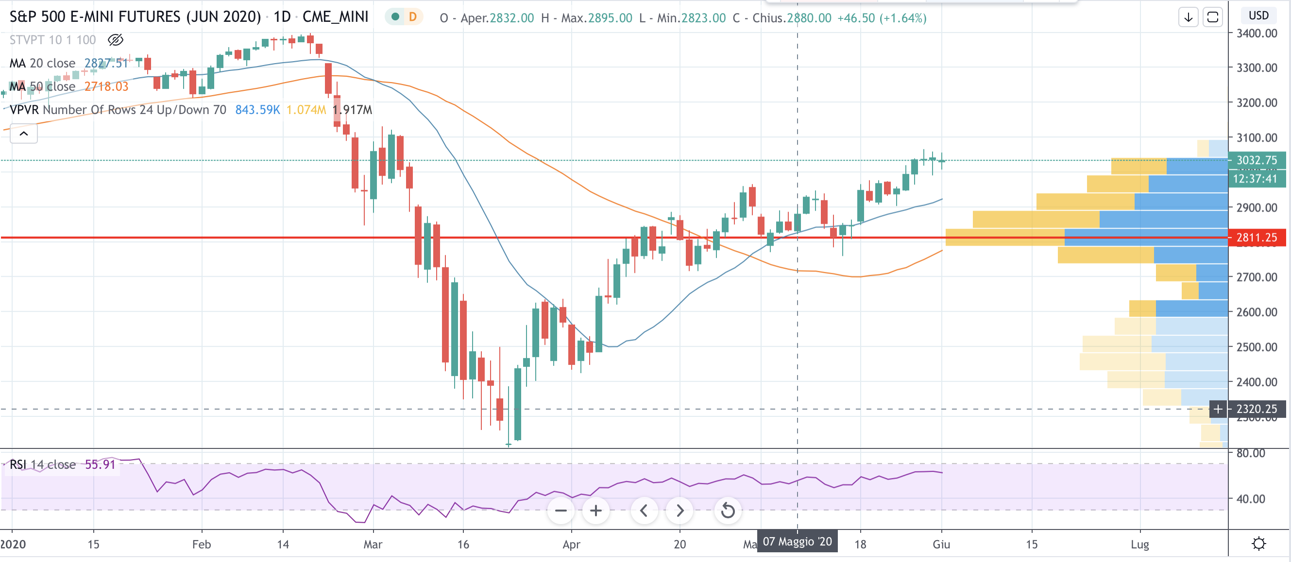 S&P-500