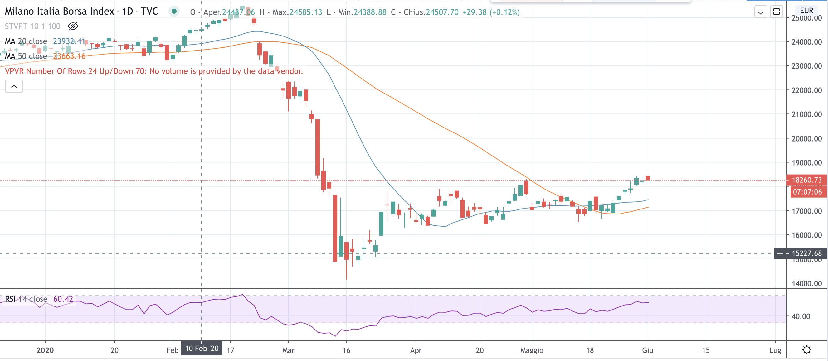 Ftse Mib
