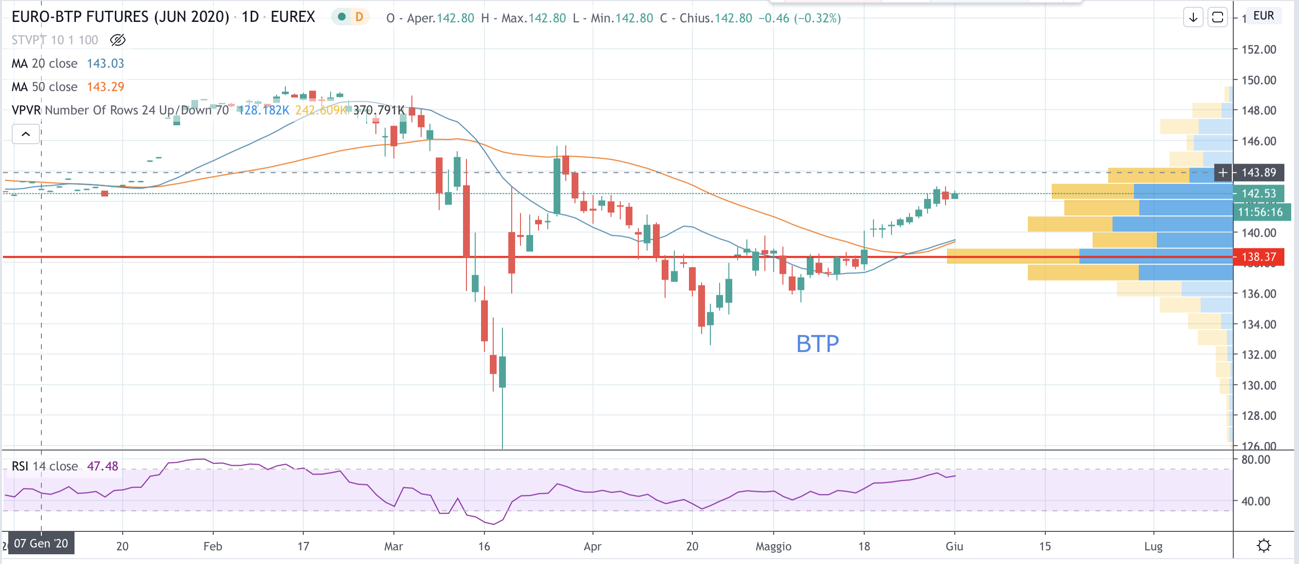 BTP