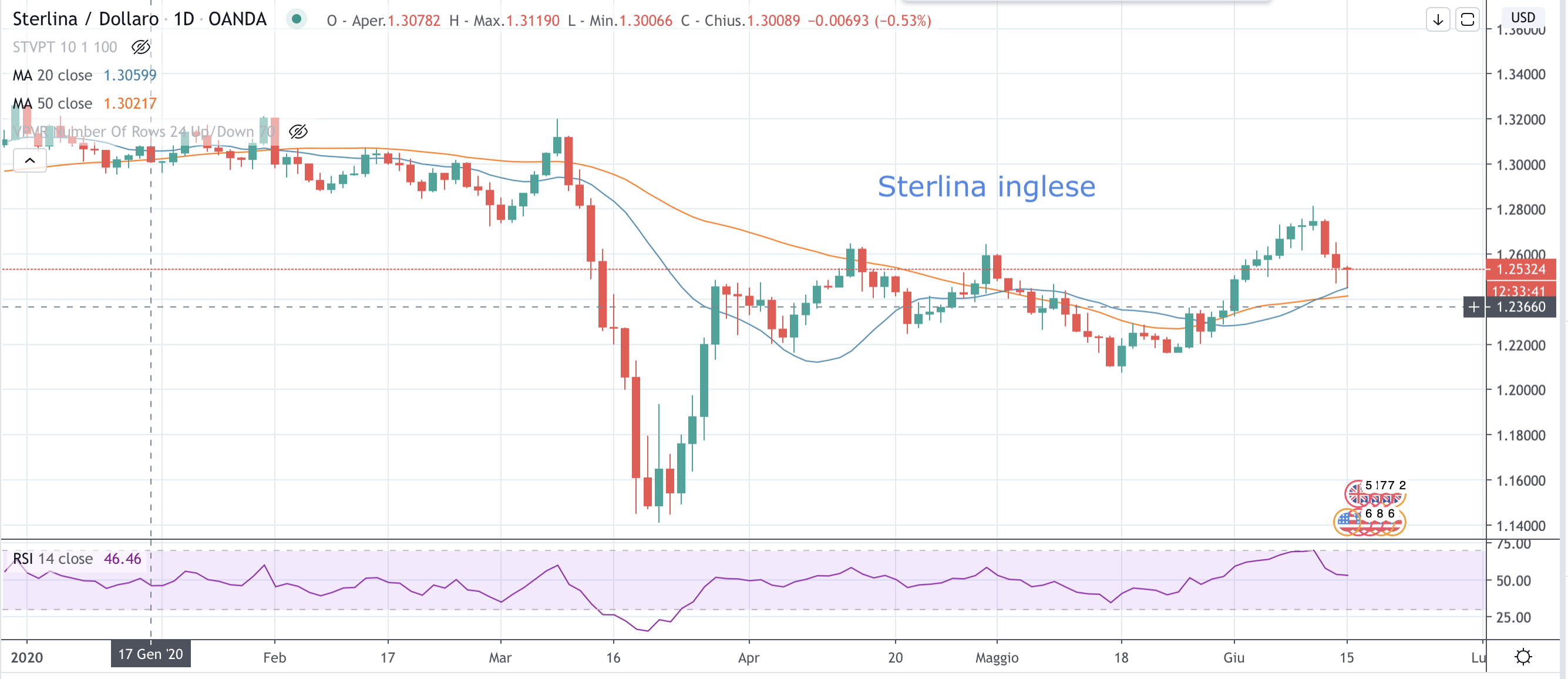 GBP
