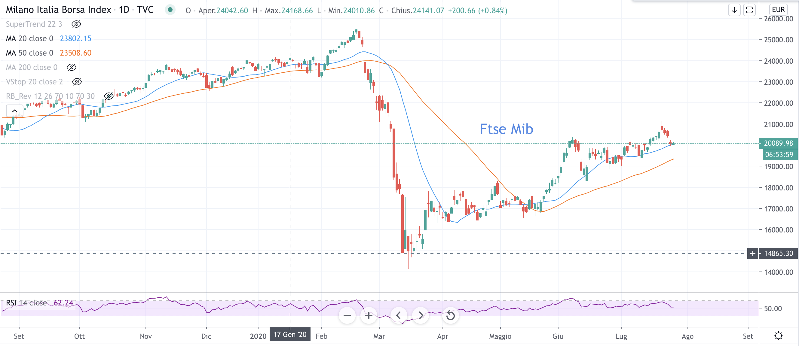 FIB