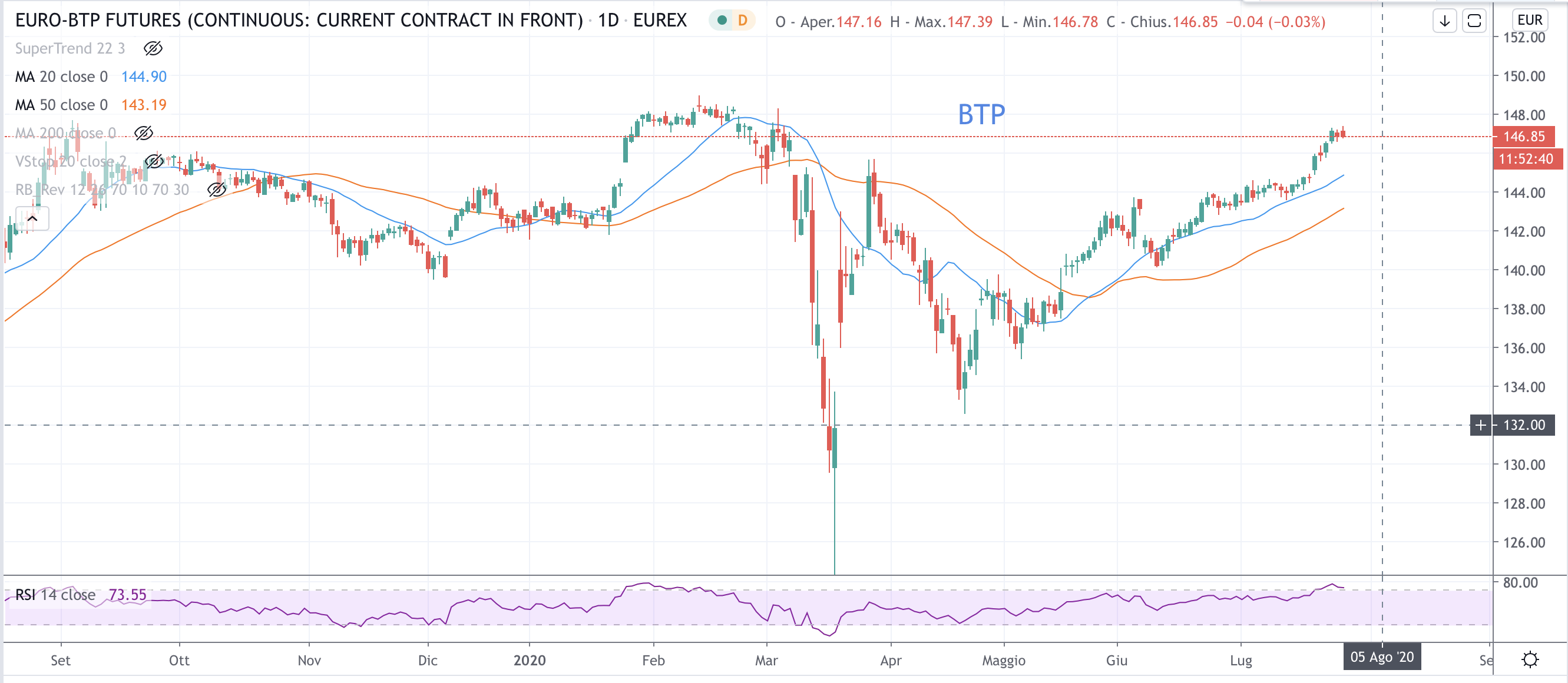 BTP