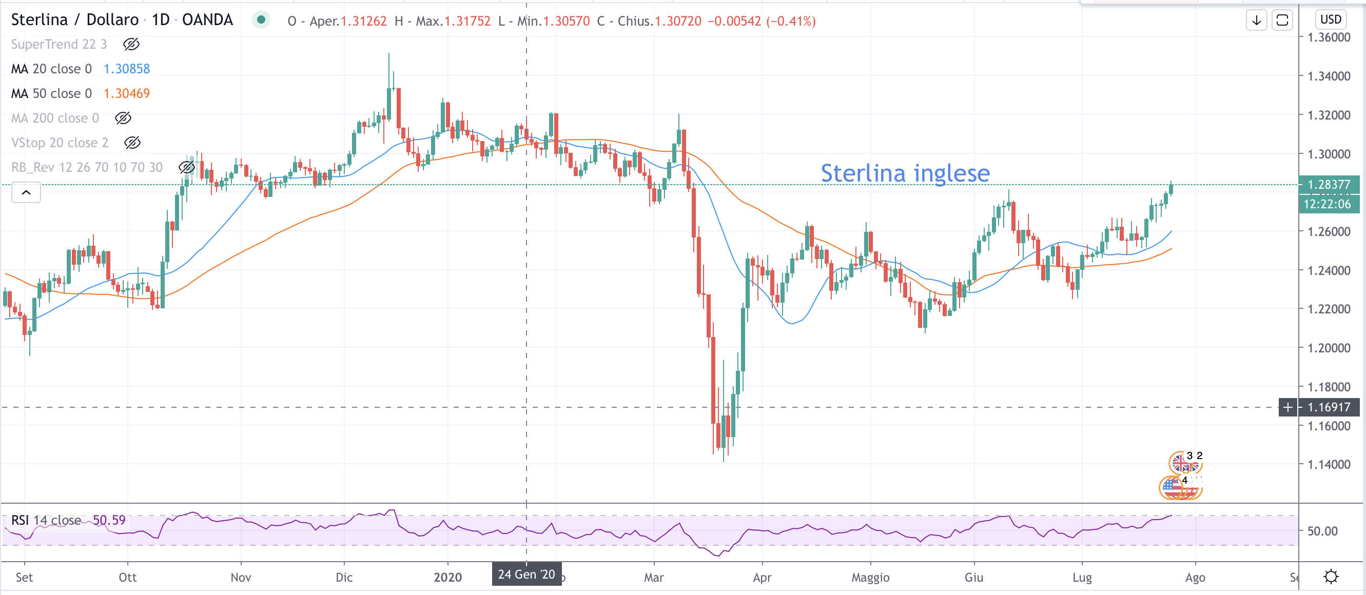 British Pound