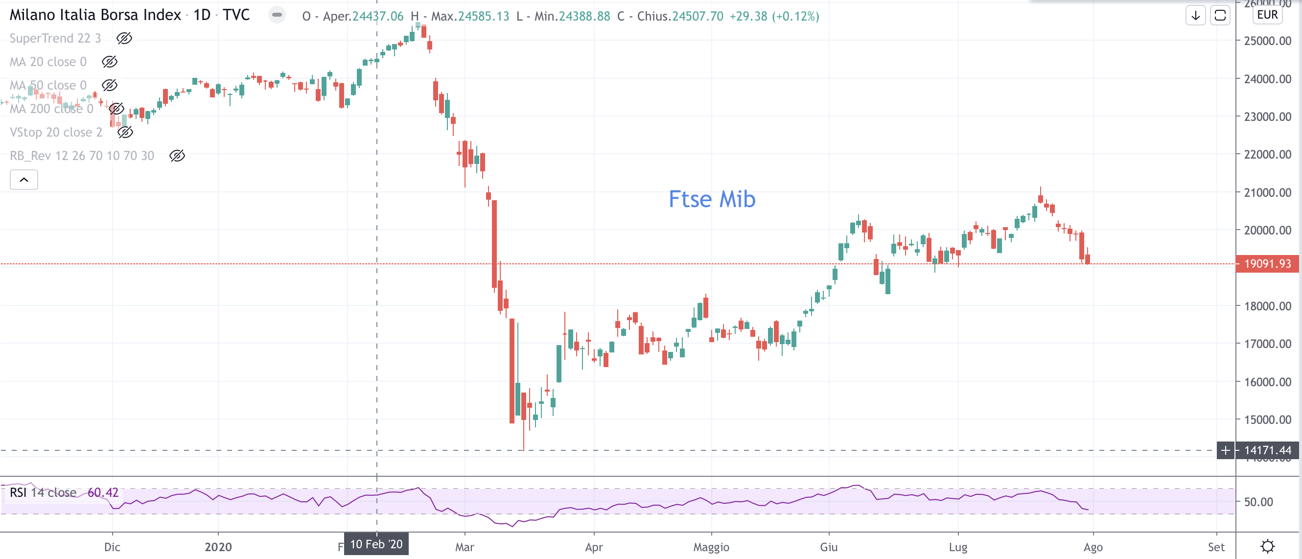 FIB