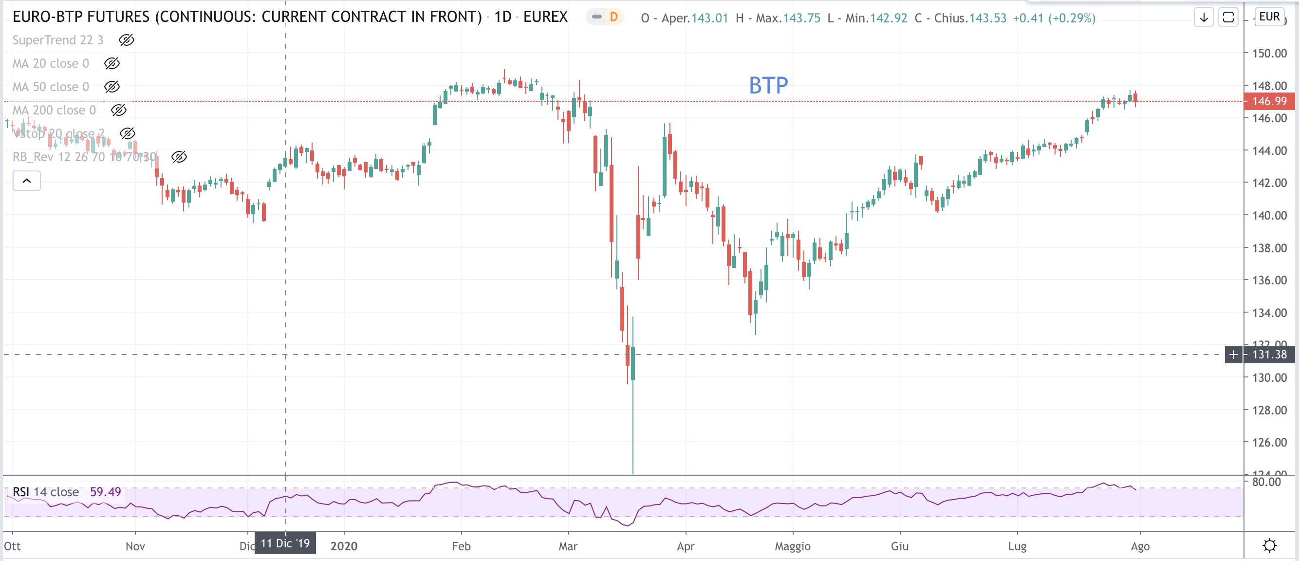 BTP