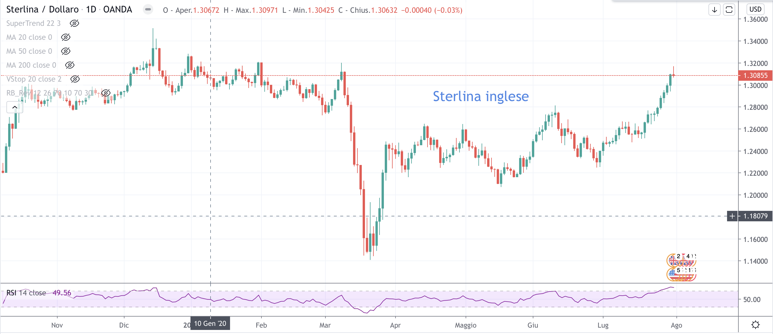 GBP