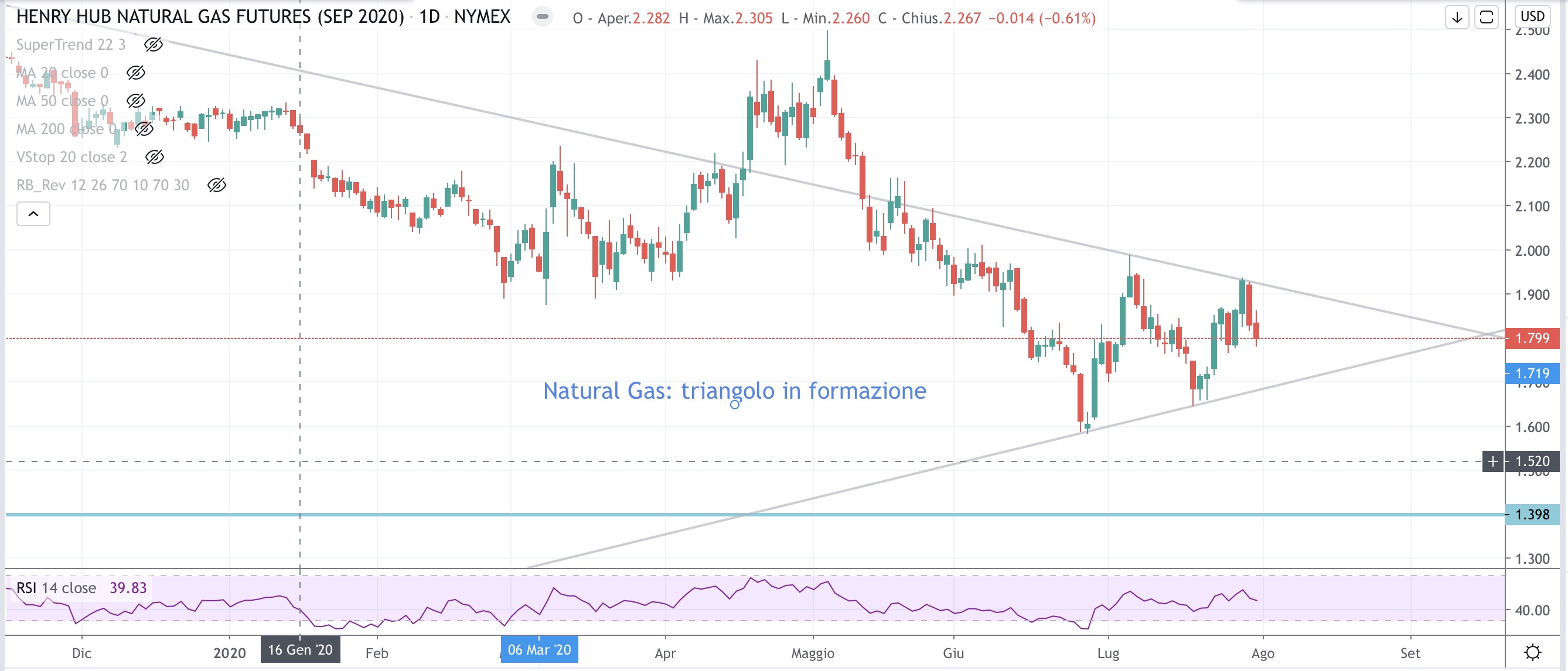 Natural Gas