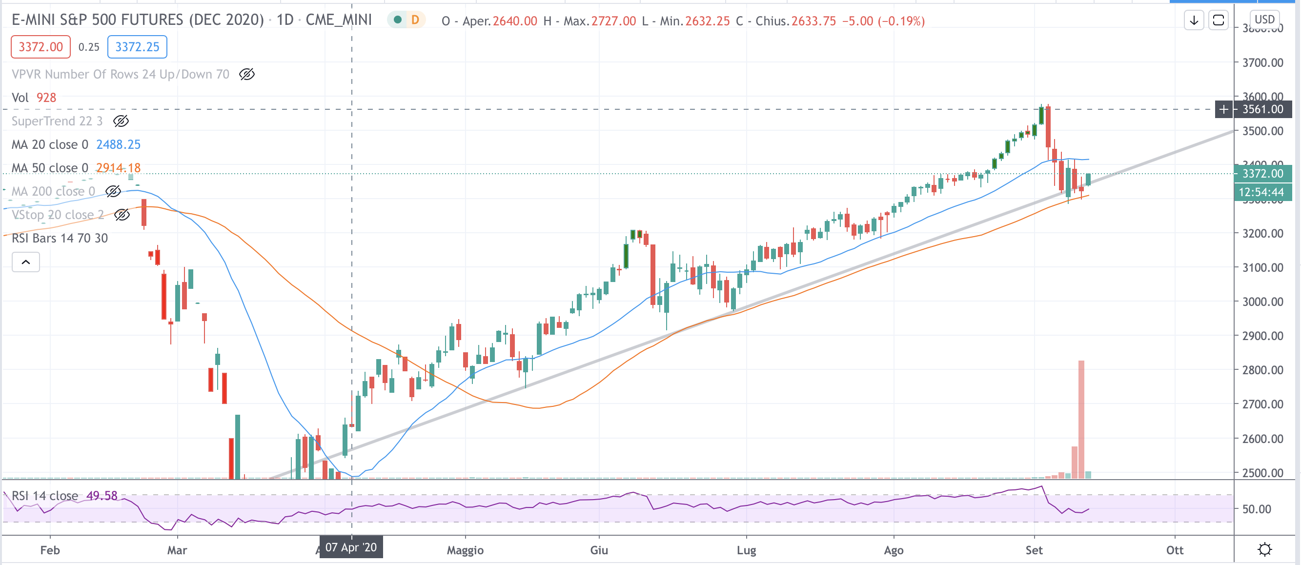 S&P-500