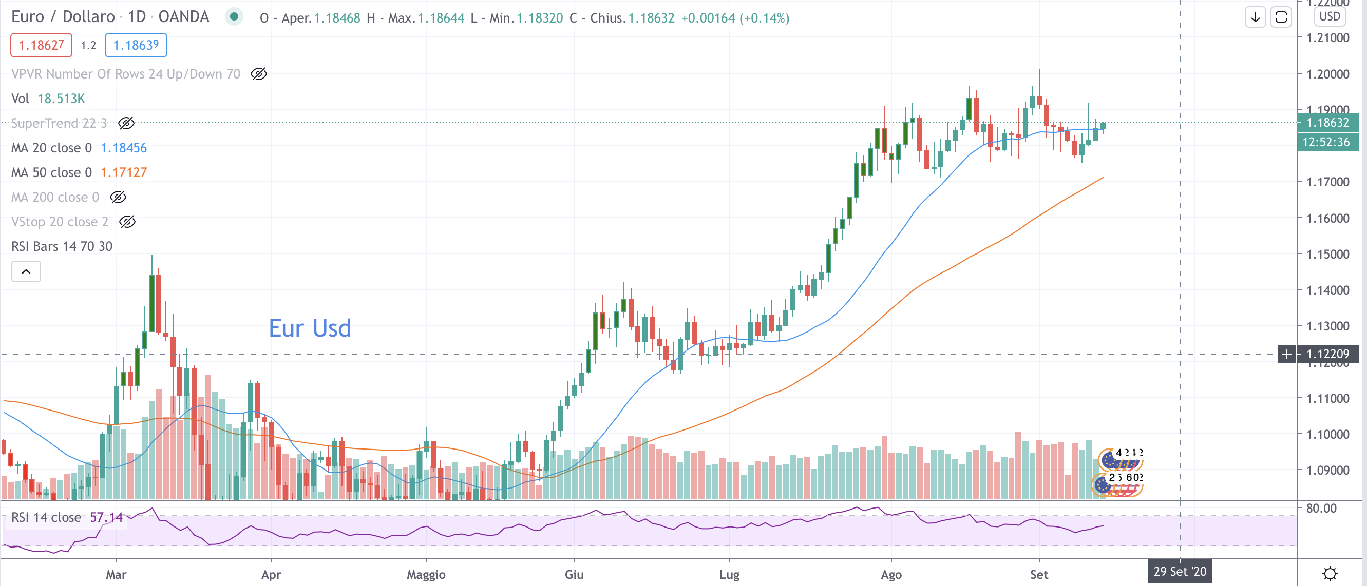 Eur Usd