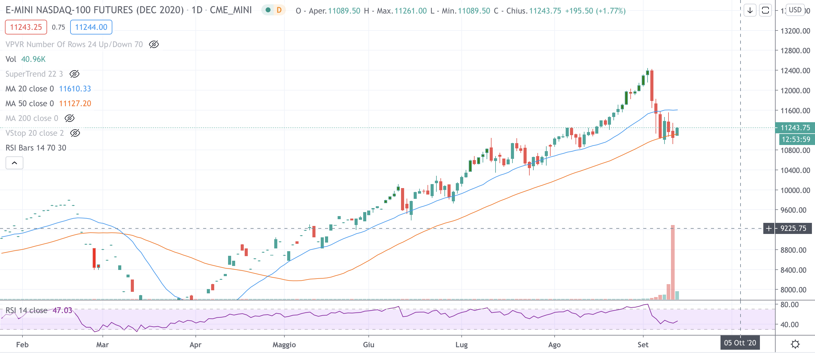 Nasdaq