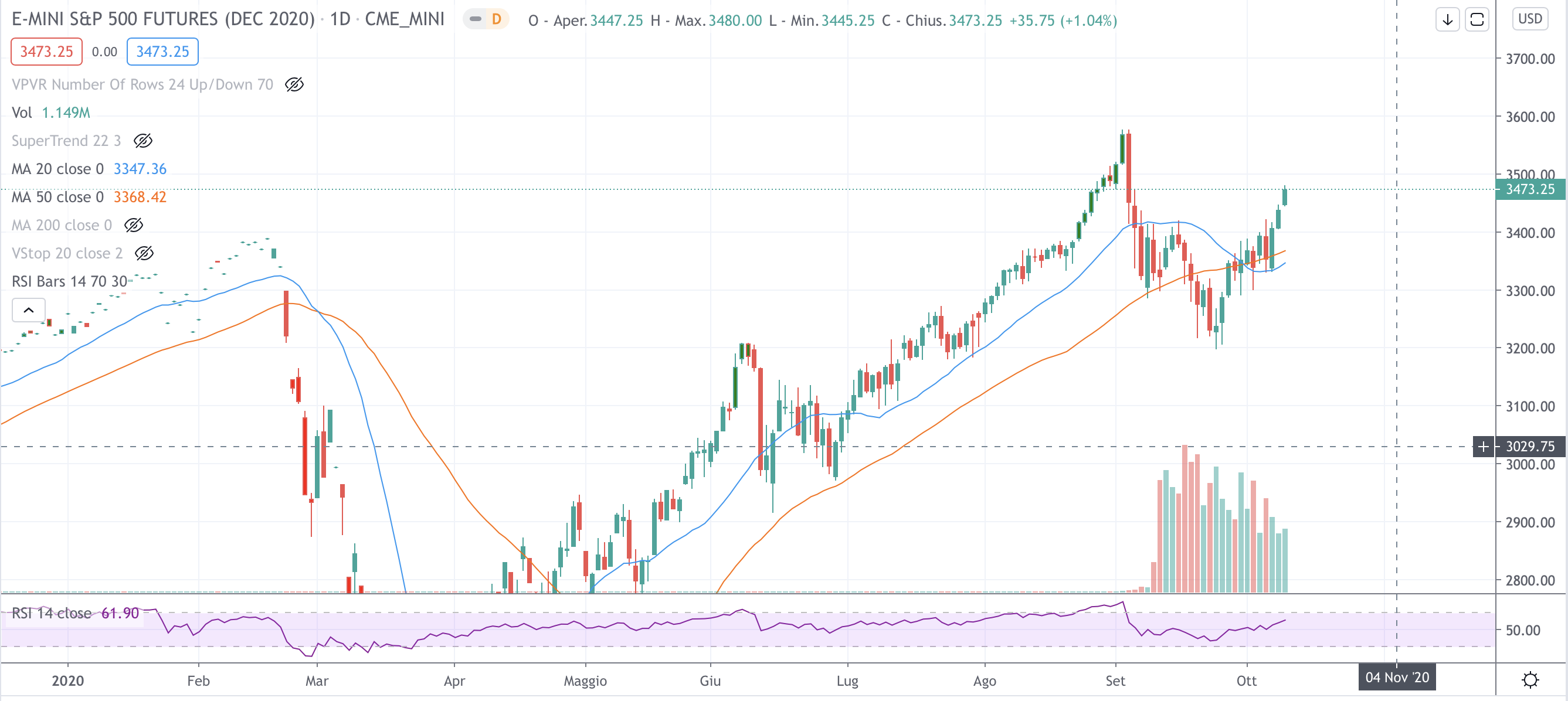 S&P-500
