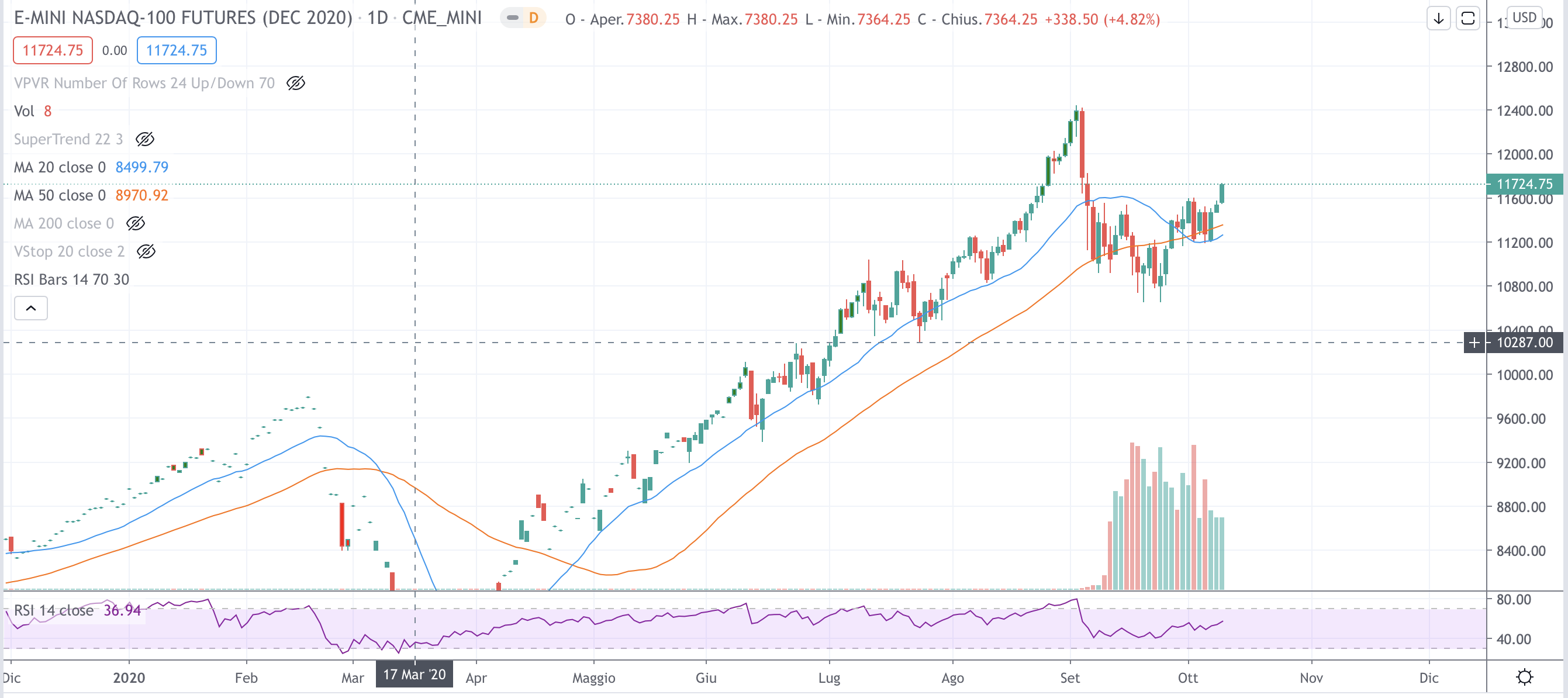Nasdaq
