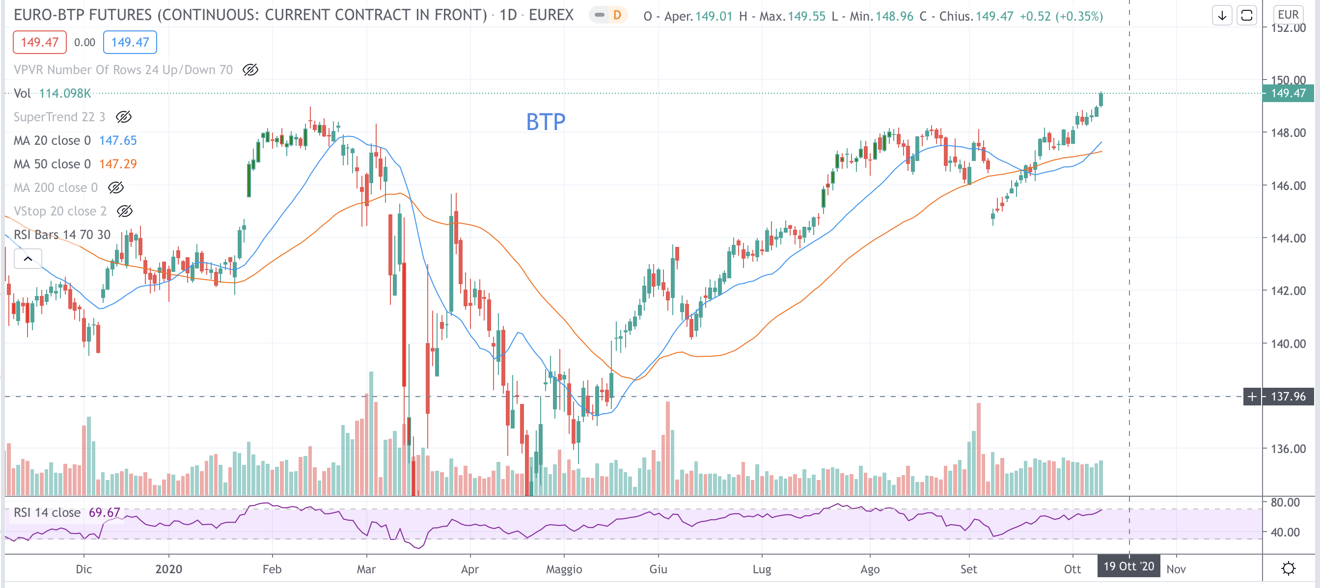 BTP