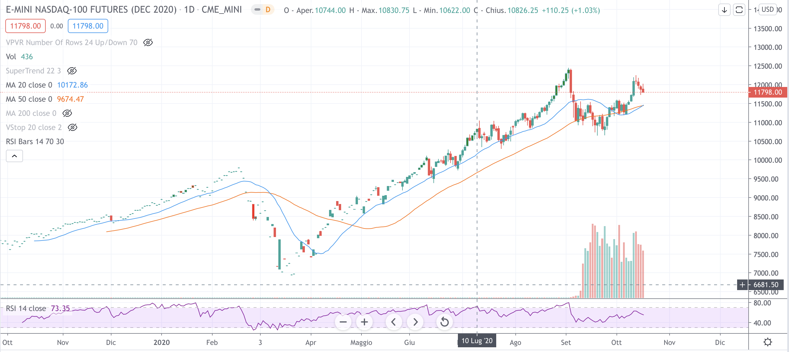 Nasdaq