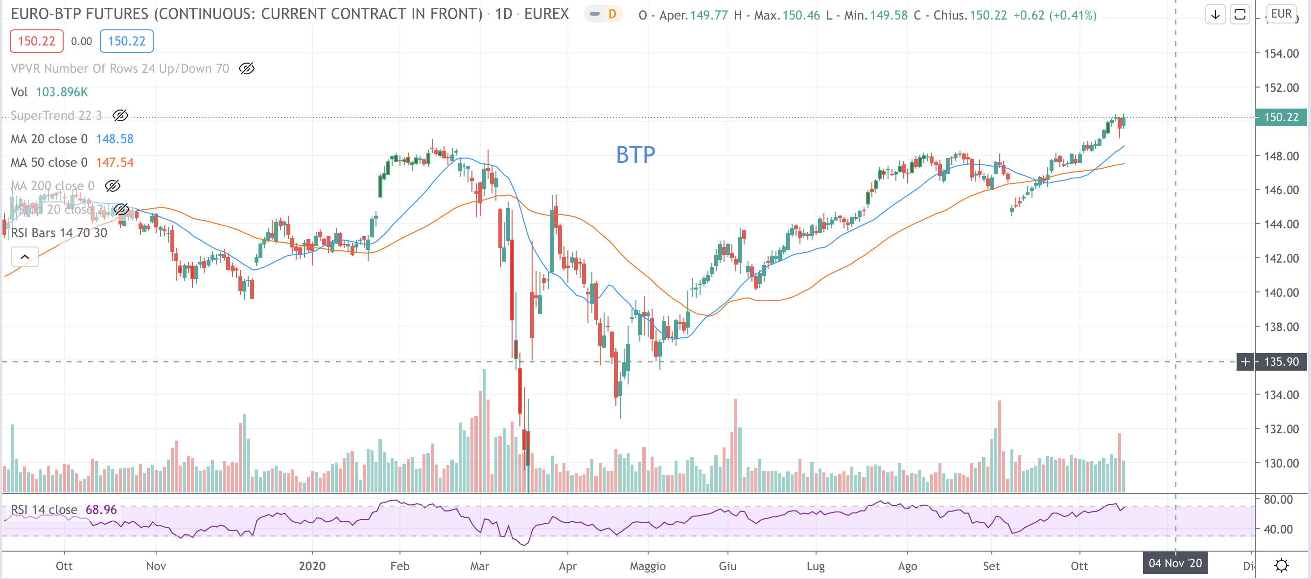 BTP