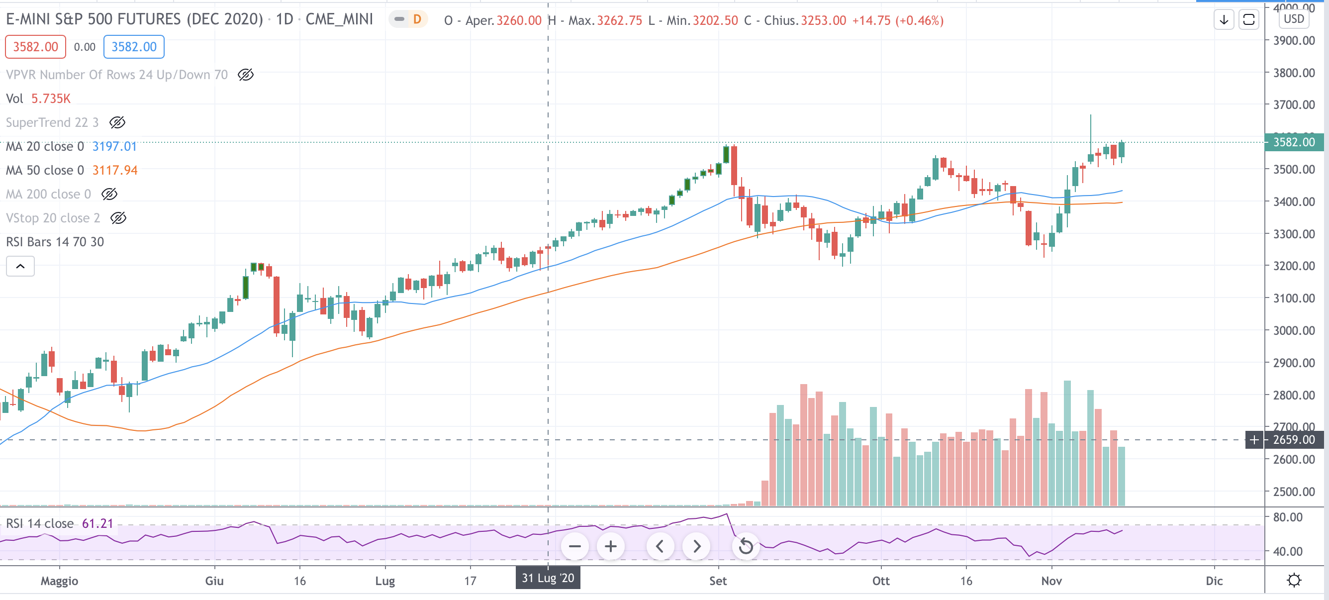 S&P-500