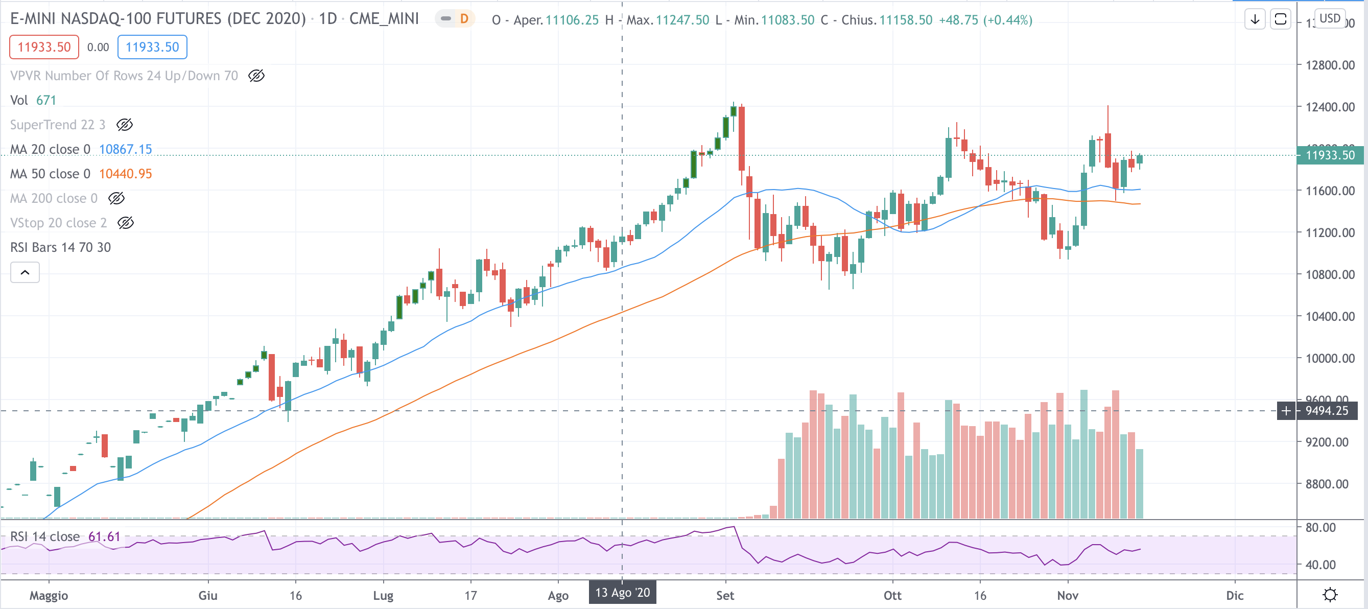 Nasdaq