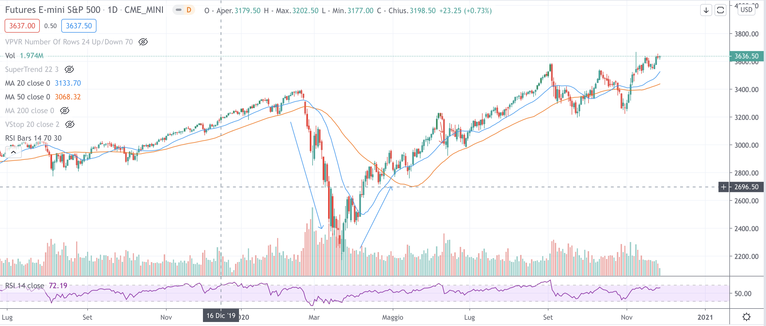 S&P-500